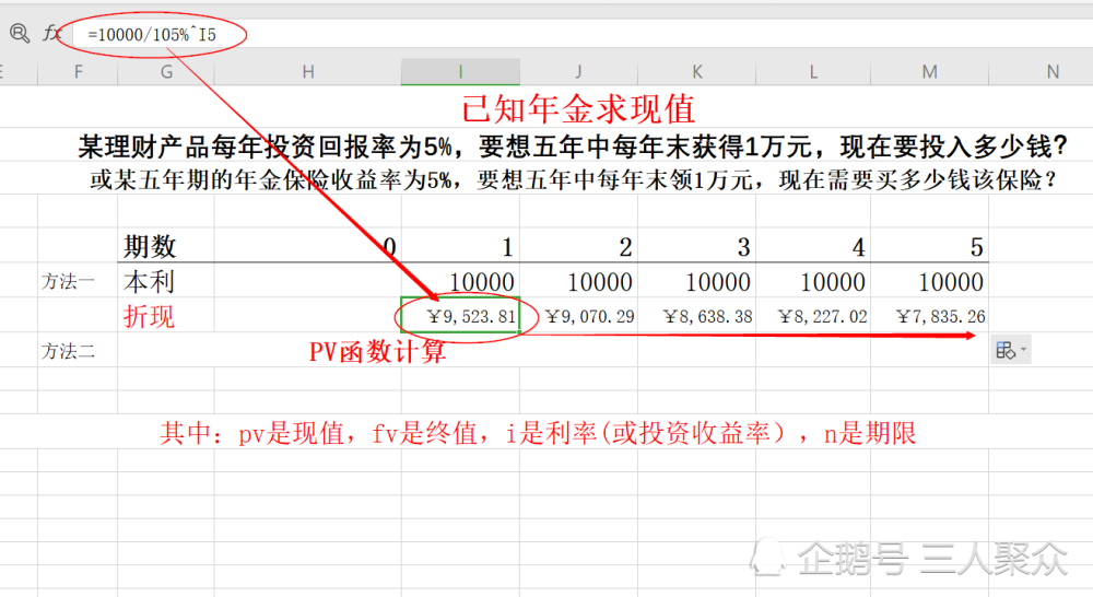 投资收益率为5 若要未来5年每年获得1万元 现在要投入多少钱 腾讯新闻