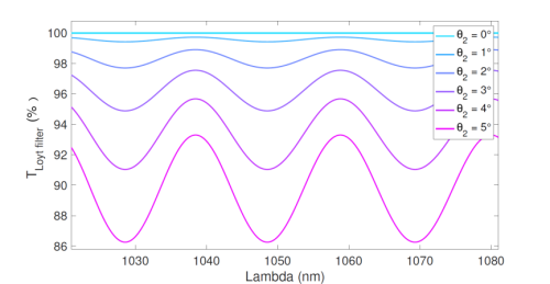 光纤激光器|锁模光纤激光器光谱控制技术研究取得进展