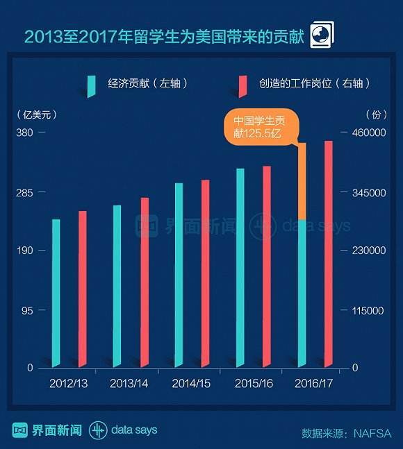 河南留学回国补贴多少(2024年补贴最新政策河南)