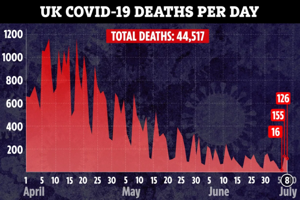 英国宣布将重开健身房再次呼吁全民减肥以对抗疫情