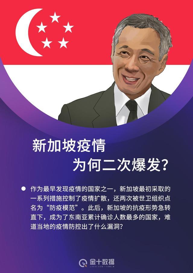 新加坡_社会|两次被赞“抗疫模范”，如今确诊人数却逼近50000！新加坡做错了什么？