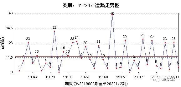 福彩3d 爱玩彩周末看对子再现 143期选8注 腾讯新闻