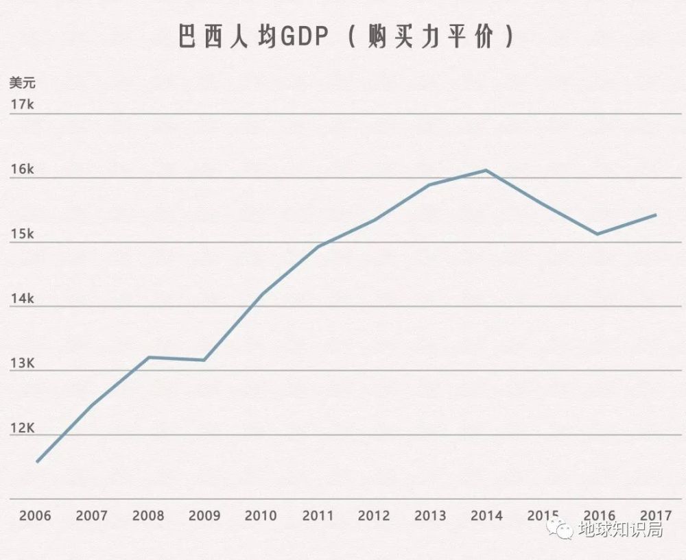 巴西_时政|墙里穷人，墙外富人