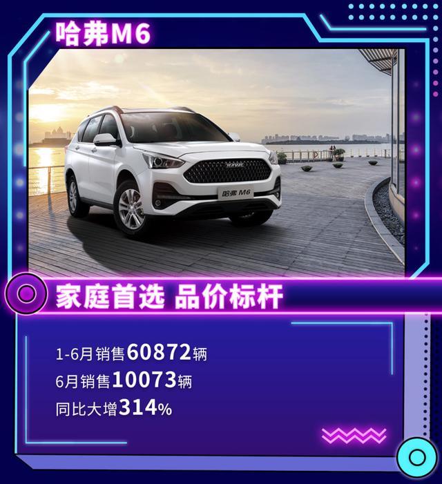 台下十年功 哈弗m6逆势增长的原因找到了 腾讯新闻