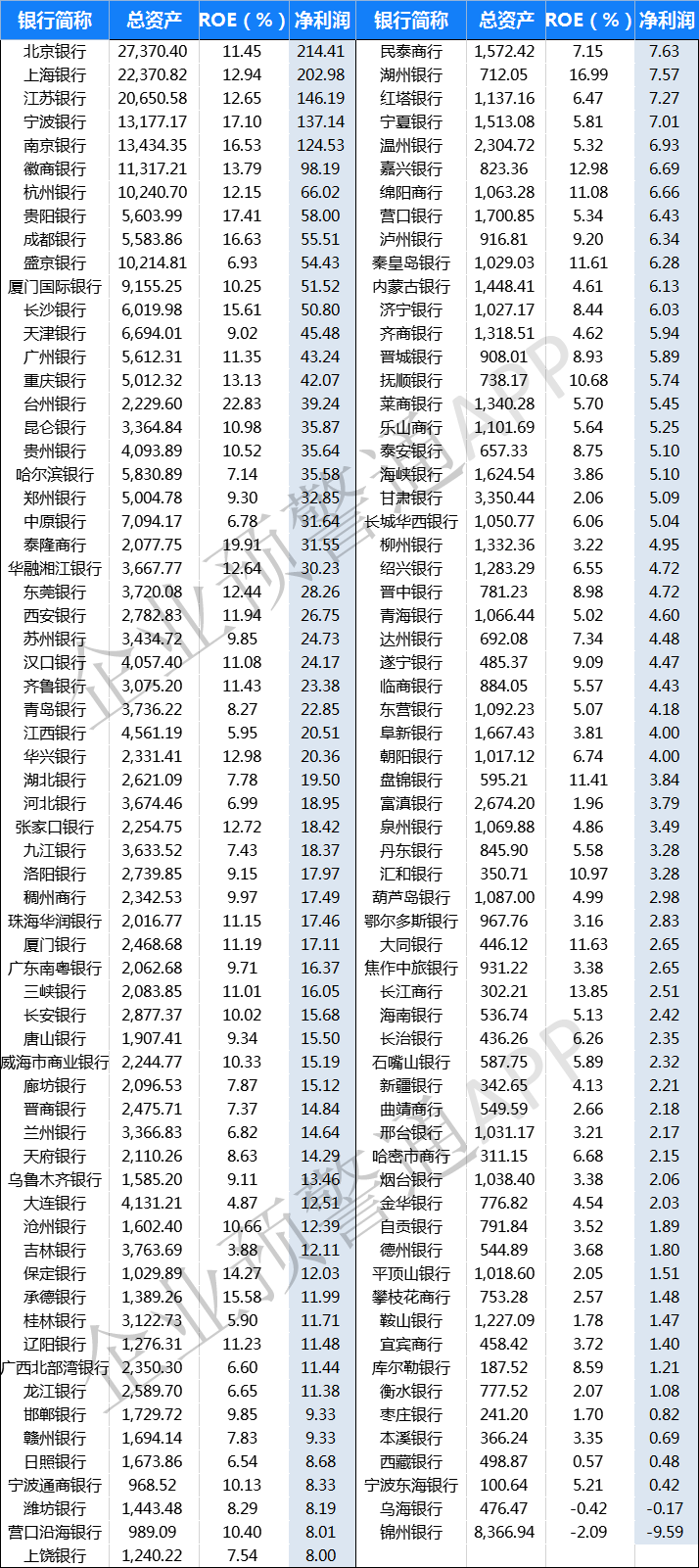 总资产排行_信托公司:管理资产规模排名!(2)