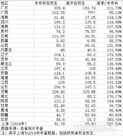 山东省专科学校排名_2020山东省考专科招1892个名额,占招考人数约25%