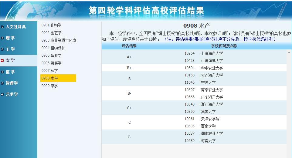 本科学水产类专业将来都会从事哪些类型的工作 腾讯新闻