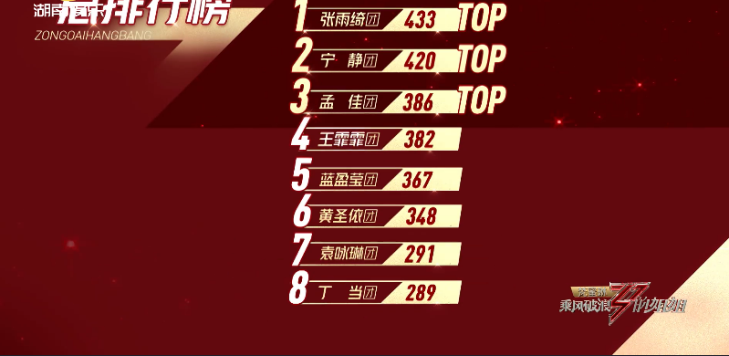 万茜|节目组偏心万茜却意外爆冷，魏大勋被吐槽关系户，催促宁静引争议