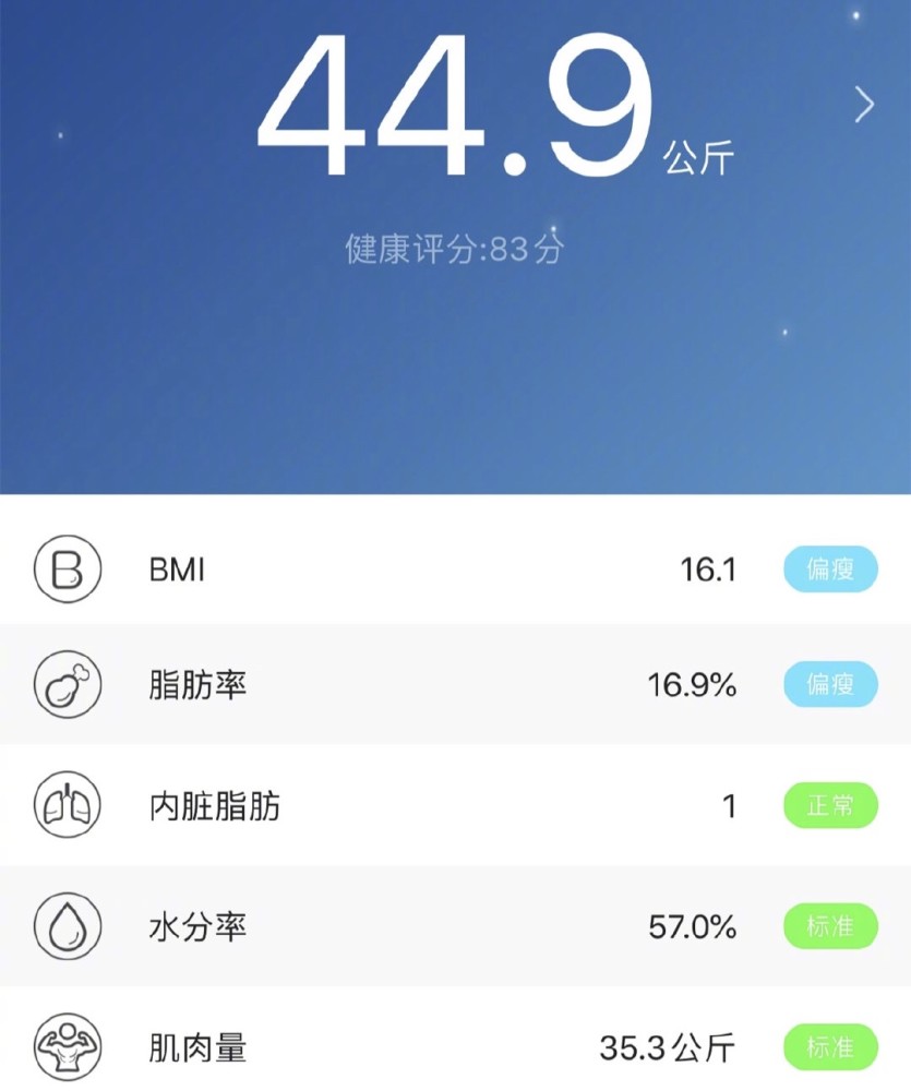 杨颖|继杨幂双马尾旗袍造型后，baby双马尾造型也“重出江湖”，谁更美？
