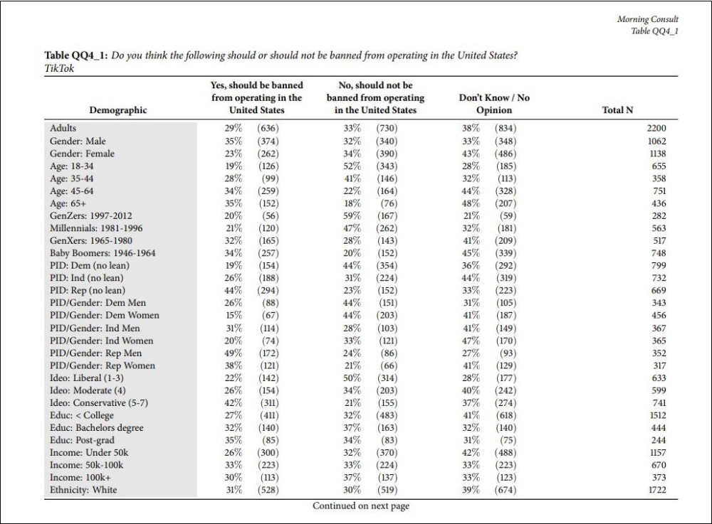 tiktok|美媒警告：封杀TikTok会威胁特朗普连任前景