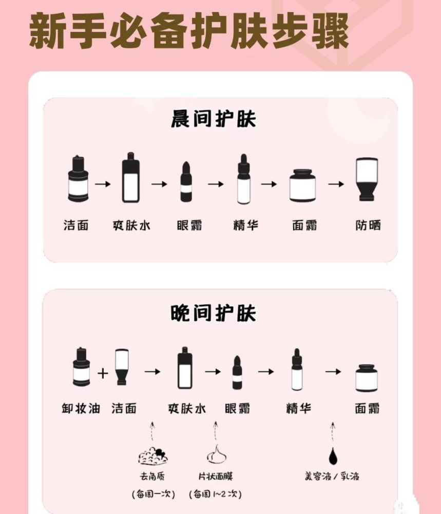 高考结束化妆0基础?新手化妆指南看过来,轻松成为百变小仙女