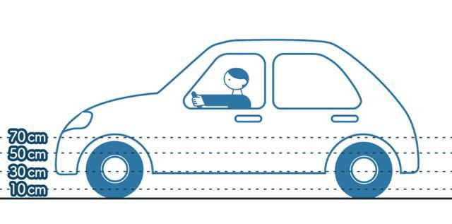 驾驶员|汽车被水淹没，除了安全锤还有什么能救命？