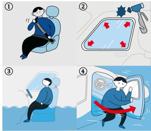 驾驶员|汽车被水淹没，除了安全锤还有什么能救命？