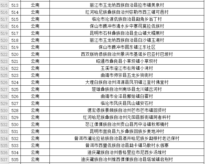 云南这23个村拟入选第二批全国乡村旅游重点村