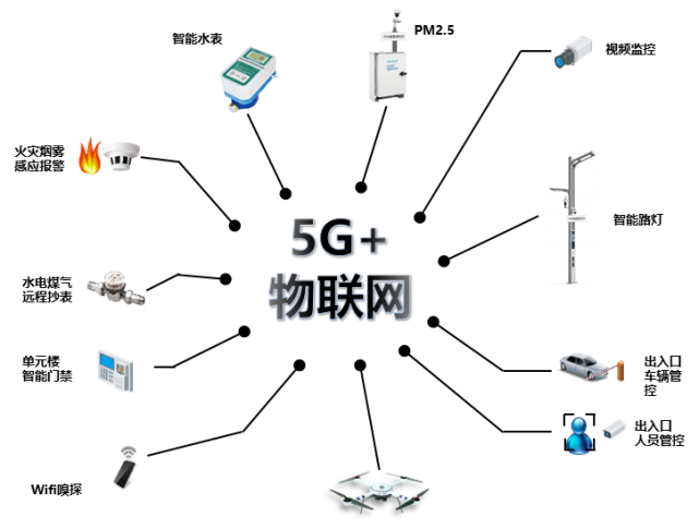 5g技术下物联网的应用