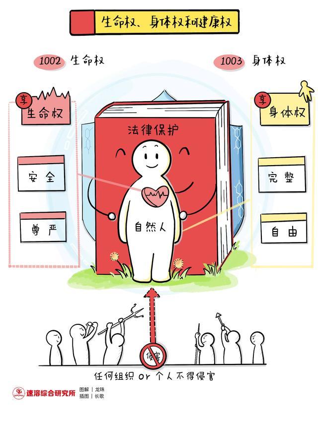 生命权 身体权 健康权 姓名权和名称权 腾讯新闻