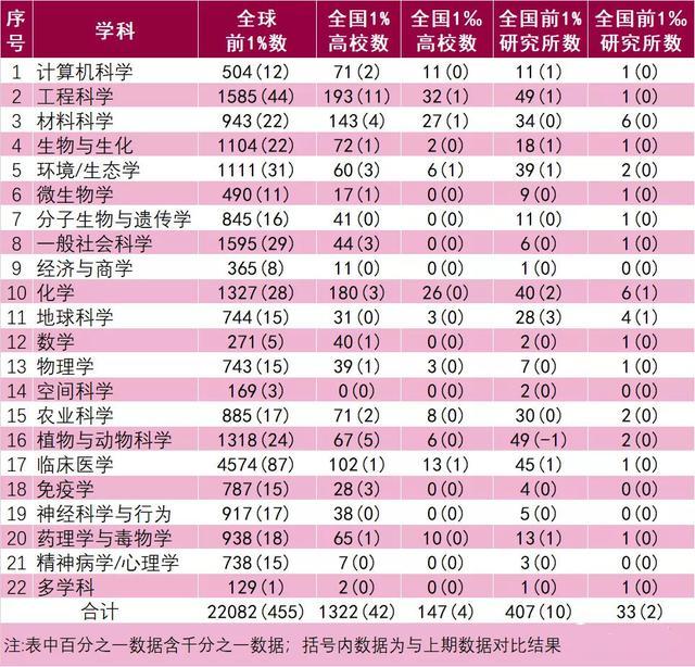 2020社会科学esi高校排名_2020年ESI大学排名出炉!福建8所高校上榜