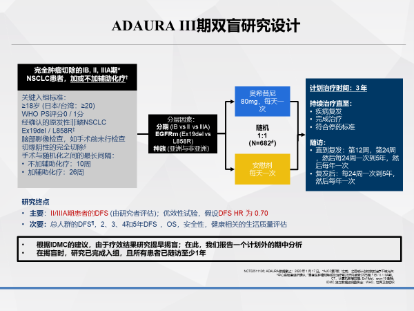 奥希替尼|【统计微课堂 第二期】梁斐教授从统计学角度解读 ADAURA研究
