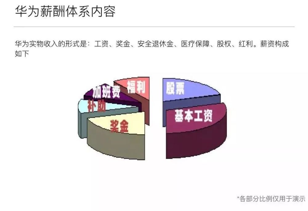 华为薪酬体系解析与演变历程_腾讯新闻