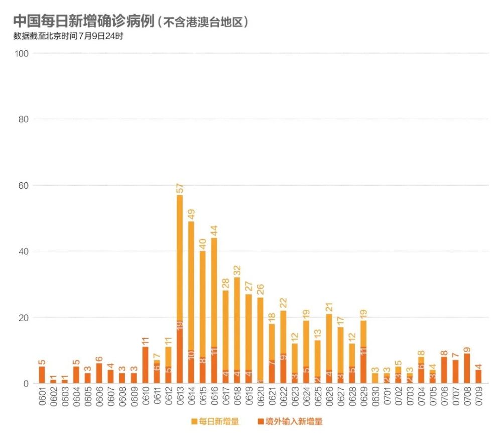 厄瓜多尔确诊图片