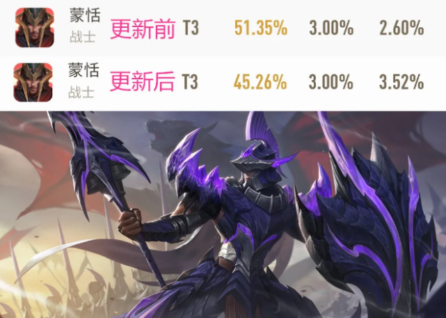 王者荣耀官方坦言李信世冠皮肤保底售卖1600万新赛季远程法师集体加强