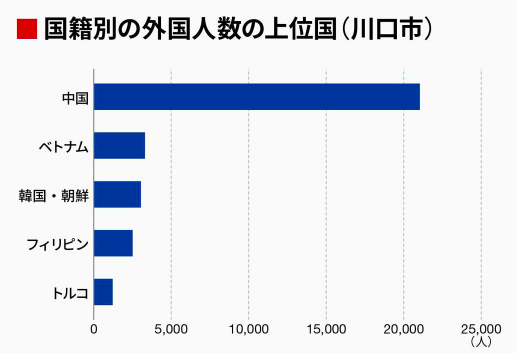 埼玉县川口市中国籍学生感染 东京圈 重疫区 总结 一定要避开 腾讯新闻