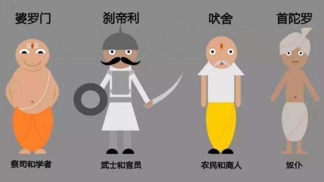 一般而言,种姓制度将将人分为婆罗门,刹帝利,吠舍,首陀罗和达利特4个