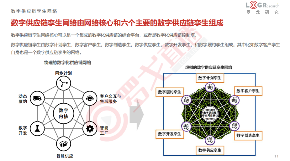 数字供应链孪生报告 首发 华为 中通 腾讯云等大咖ppt下载 腾讯新闻