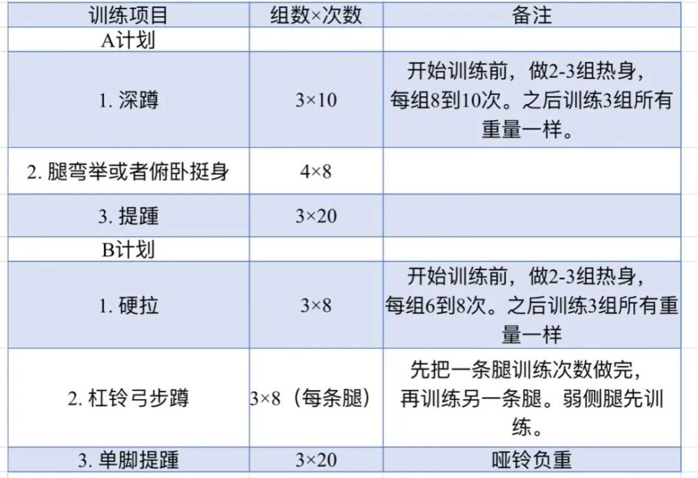 完整器械力量训练计划