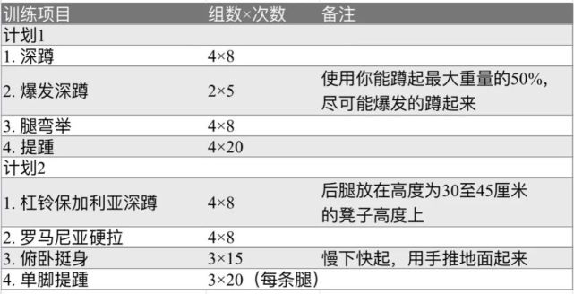 完整器械力量训练计划