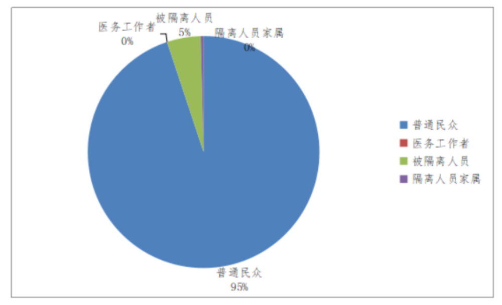 疫情|北京职工心理援助热线开通半年，超八成来电与疫情相关