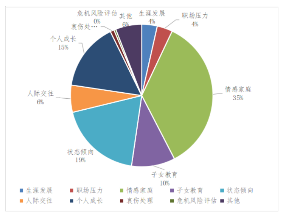 疫情|北京职工心理援助热线开通半年，超八成来电与疫情相关