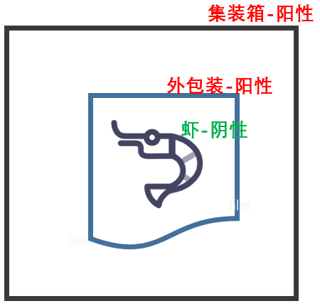 冷链|哪怕全球疫情被扑灭了，储存在冷链中的新冠病毒依然是巨大的风险