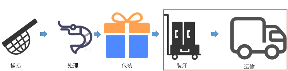 冷链|哪怕全球疫情被扑灭了，储存在冷链中的新冠病毒依然是巨大的风险