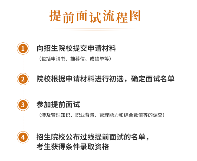 参加mba提前面试有多爽过国家线就录取
