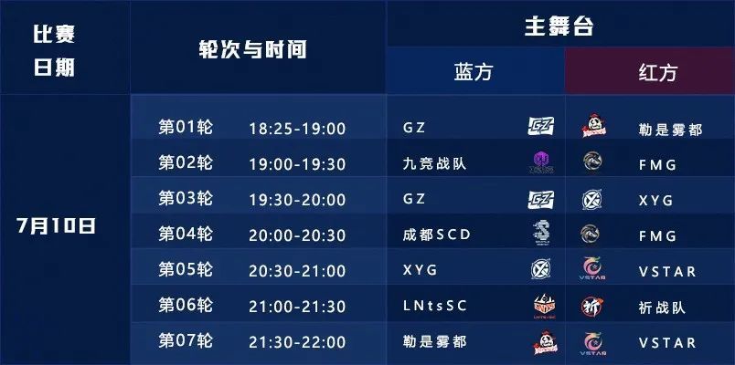 全国大赛开启 预测三大阵营战况 瓜分海量奖金 腾讯新闻