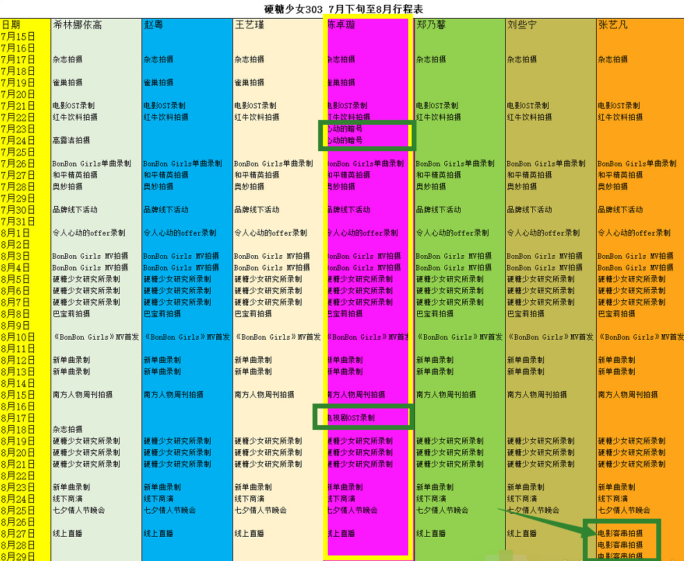 硬糖少女303|硬糖少女资源公布：全团7人只有张艺凡1人获得电影资源，陈卓璇厉害