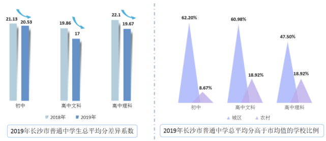 长沙普通中学教育质量 哪些强 哪些弱 腾讯网