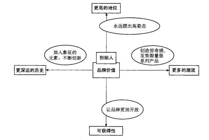 苹果|价格离谱的配件，与苹果摇摇欲坠的奢侈品人设