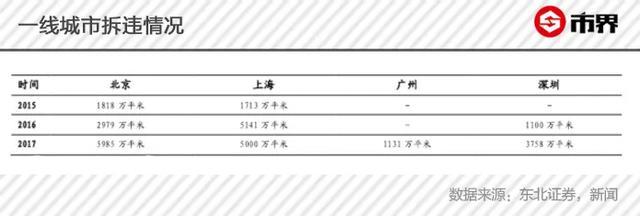 北京|涨了12年，北京房租终于撑不住了！最高降一成，有的空了3个月