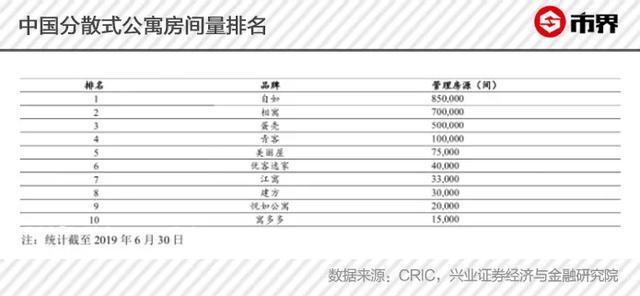 北京|涨了12年，北京房租终于撑不住了！最高降一成，有的空了3个月