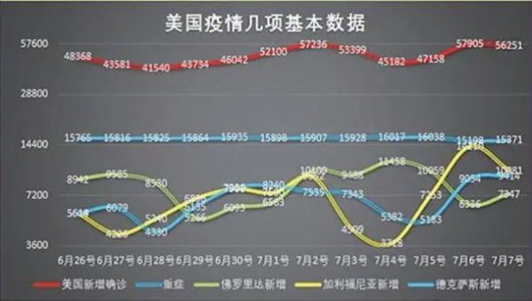 中新社|用大数据说话：世界新冠疫情现在究竟啥样了？