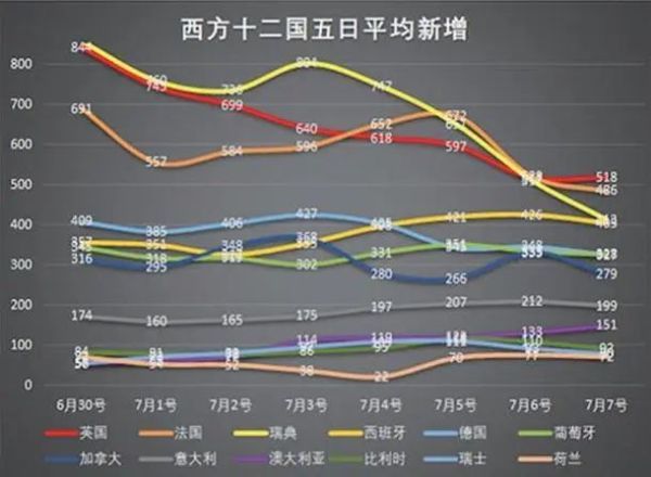 中新社|用大数据说话：世界新冠疫情现在究竟啥样了？