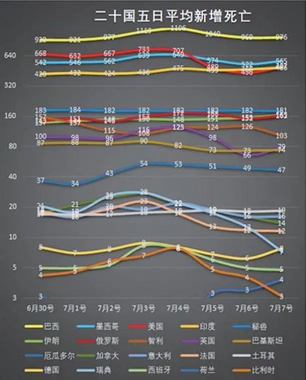 中新社|用大数据说话：世界新冠疫情现在究竟啥样了？