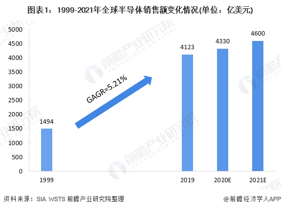 美国科技投入占GDP的百分比_广州会输给深圳吗 这项能力差距有点大(2)