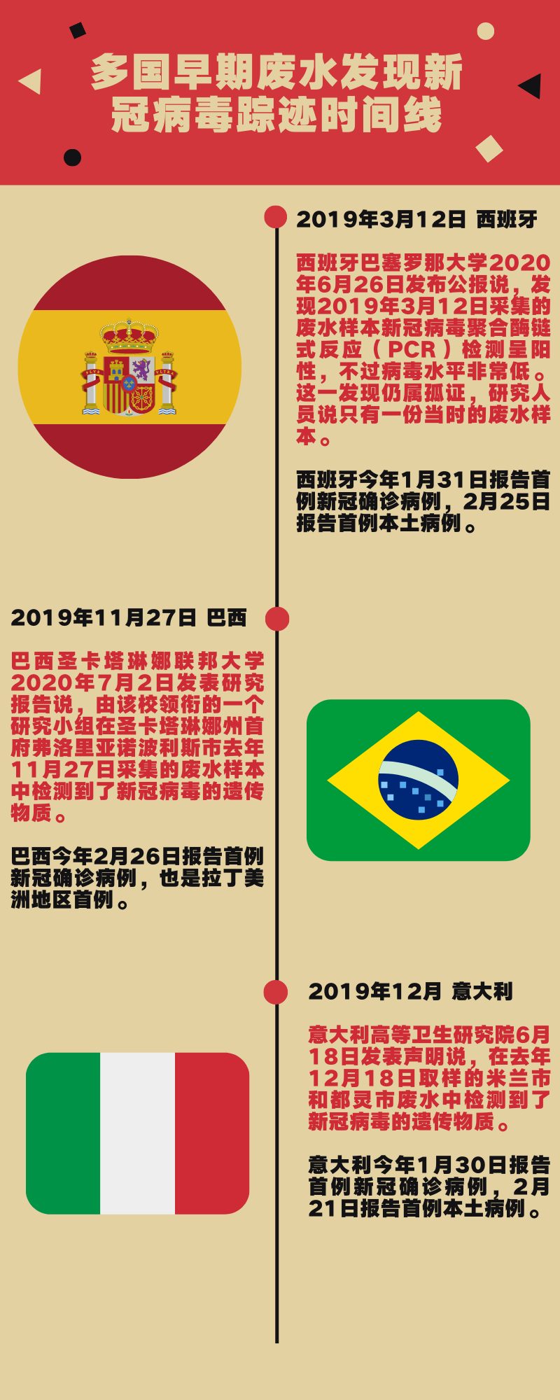 新冠病毒|这些国家，原来这么早就出现了新冠病毒踪迹