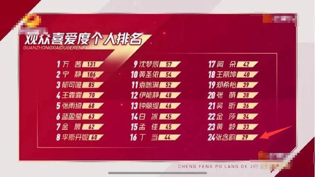 张含韵|从顶流跌落，走过人生至暗时刻，再度归来，她用“输得起”回应
