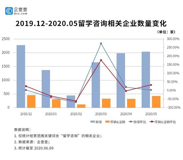 哈佛 Mit 硬刚 特朗普 美国留学生的春天 大约在冬季 腾讯新闻