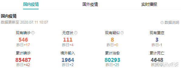 疫情最新通报 截至7月11日 全国迎来3个坏消息和3个好消息 腾讯网