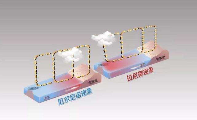 台风|7月第1个台风胚胎99W生成！这是2020年的3号台风吗？